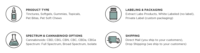 infographic of white label and private label options for blog about Navigating CBD Wholesale Business: Choosing Labeling Options