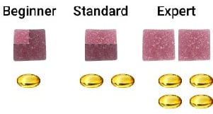 thcv products dosage chart