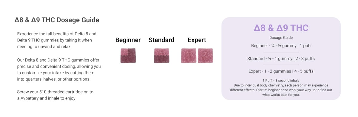 image of a dosage chart for delta 8 THC vapes and gummies and delta 9 THC gummies for the relax benefit page