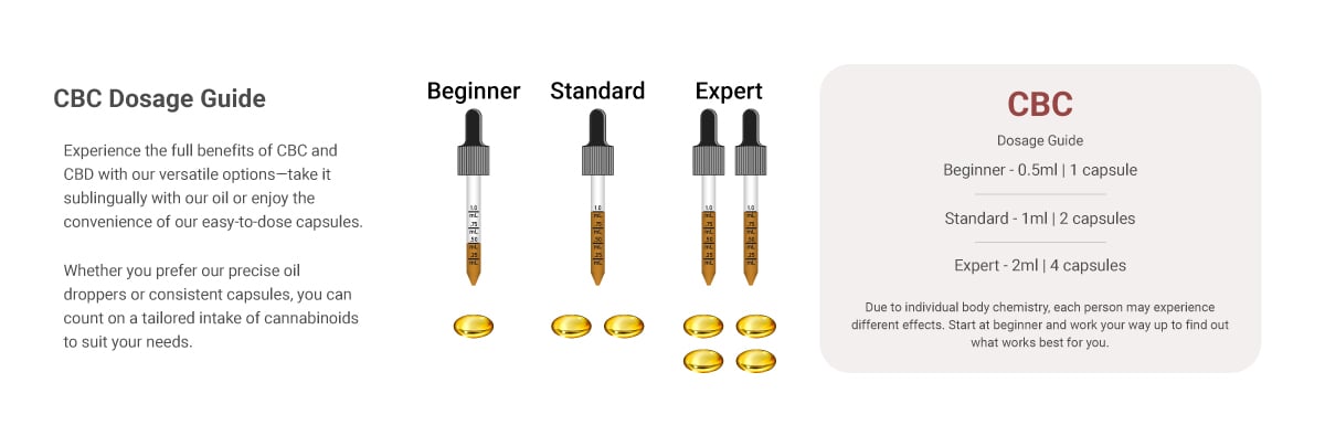 image of a dosage chart for CBC oil and capsules for relief benefit page