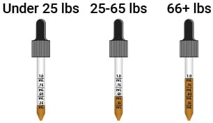 fetch cbd oil weight guide