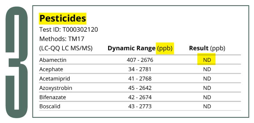Product COA section depicting pesticide trace amounts